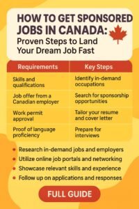 How to Get Sponsored Jobs in Canada Proven Steps to Land Your Dream Job Fast
