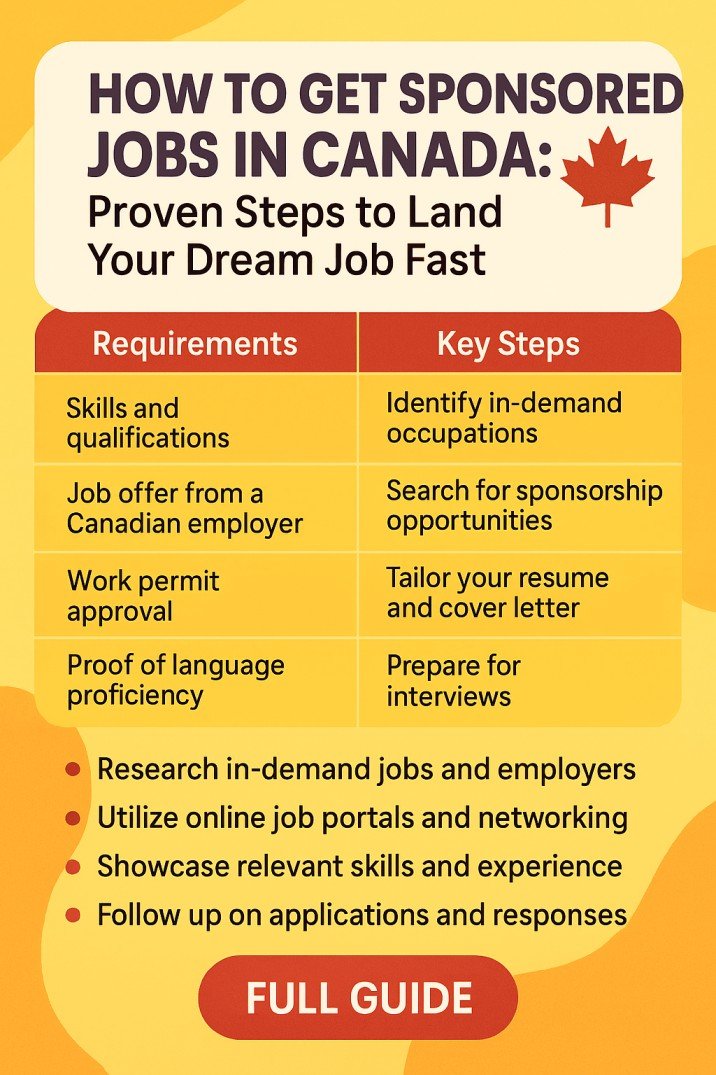 How to Get Sponsored Jobs in Canada Proven Steps to Land Your Dream Job Fast