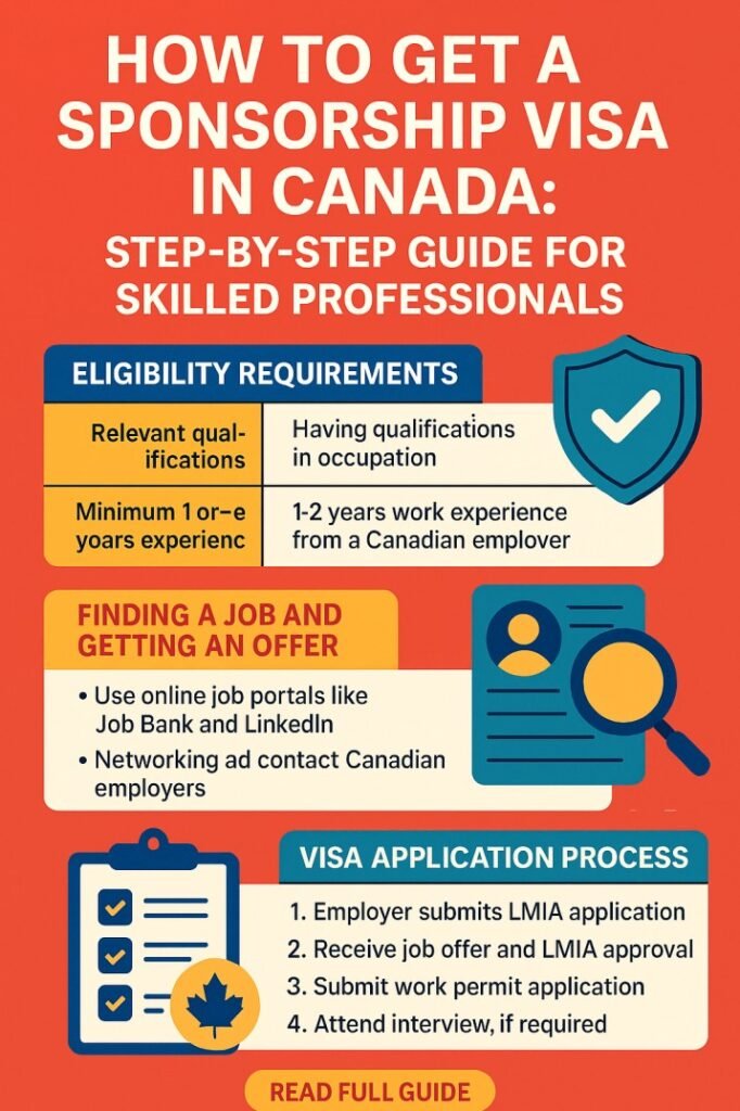 How to Get a Sponsorship Visa in Canada Step-by-Step Guide for Skilled Professionals