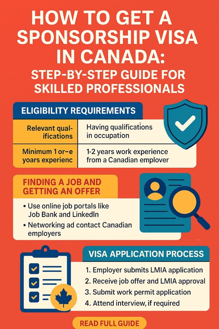 How to Get a Sponsorship Visa in Canada Step-by-Step Guide for Skilled Professionals