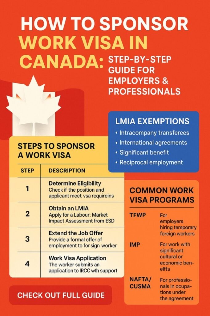 How to Sponsor Work Visa in Canada: Step-by-Step Guide for Employers & Professionals 1 How to Sponsor Work Visa in Canada Step-by-Step Guide for Employers & Professionals